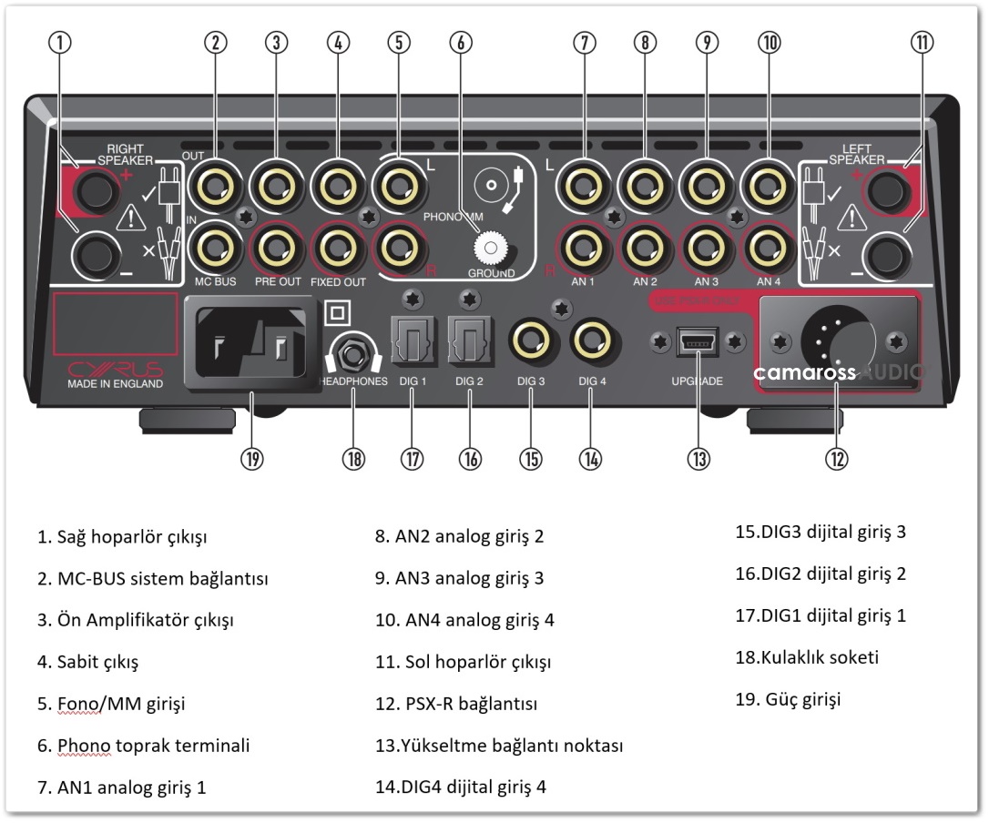 Cyrus Classic Amp camarossAUDIO